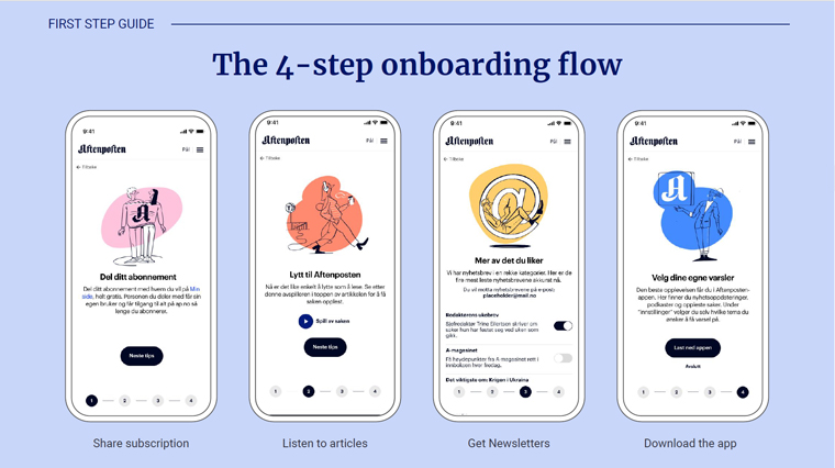 The First Step Guide introduced a four-step onboarding process.