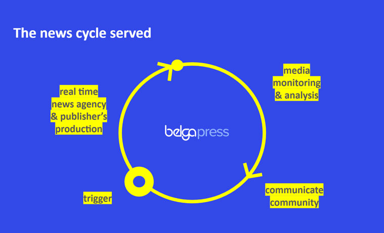 Belga.press changes the way news media companies approach the news cycle. 