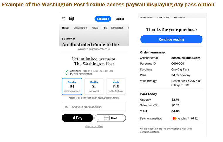 Flexible access complemented subscriptions instead of competing with them. 