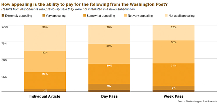 Even those who we not interested in a subscription would consider flexible alternatives. 