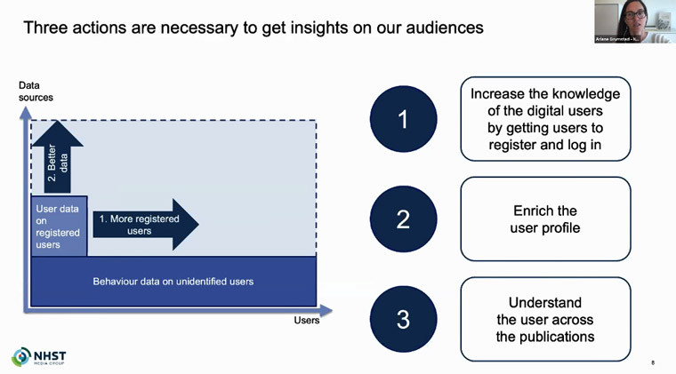NHST first had to identify which actions needed to take place to gather information on customers.