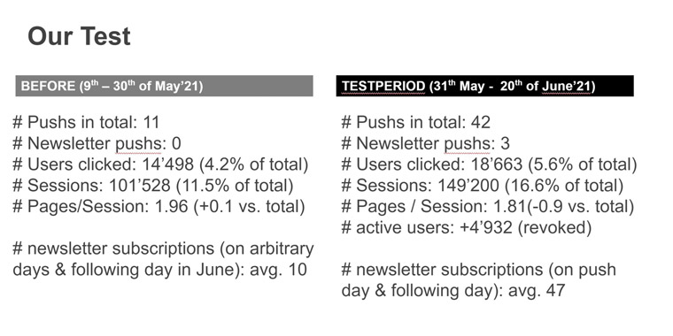Results showed the push notifications were working for Somedia.