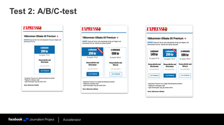 Offering multiple options allowed Expressen to see what subscribers found most appealing.