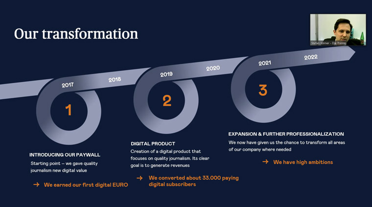 Die Presse's digital transformation journey continues.