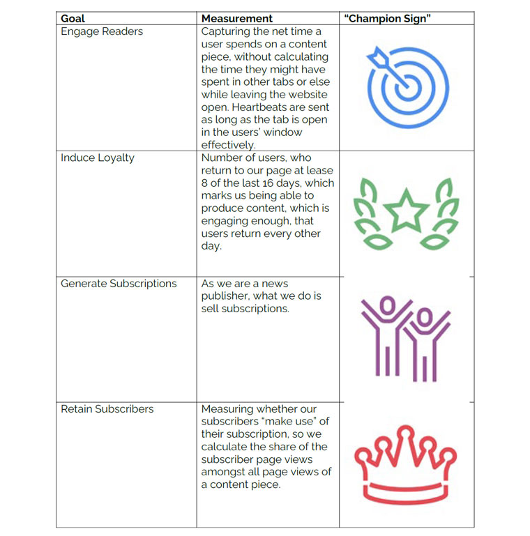Kleine Zeitung began by choosing its four most important goals and determining what measurement to use.