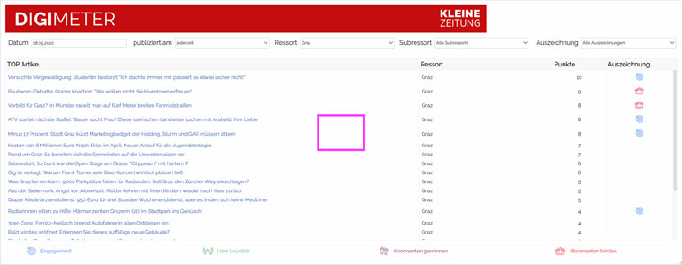 With the Digimeter, you can view all article performance within a certain time frame. 