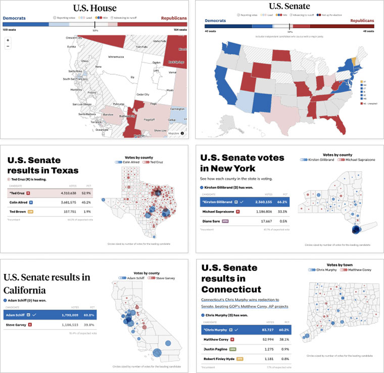 The team created maps, charts, and tables that displayed federal-level results, such as U.S. House, U.S. Senate, and U.S. President, that were standard use across all of its markets.