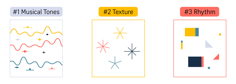 Three visualisers illustrated three different aural aspects.