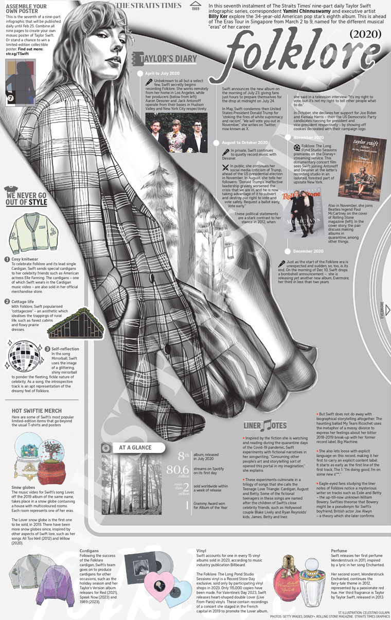 Each of the nine individual graphics covered a specific album from the Eras tour.