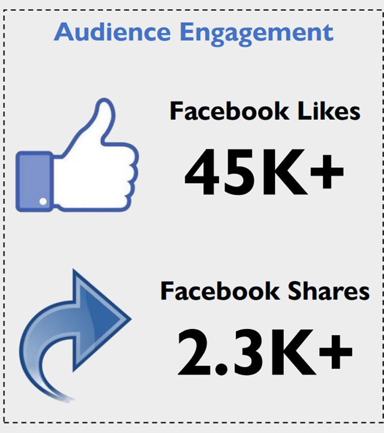 The campaign was exceptionally well-received on social media platforms.