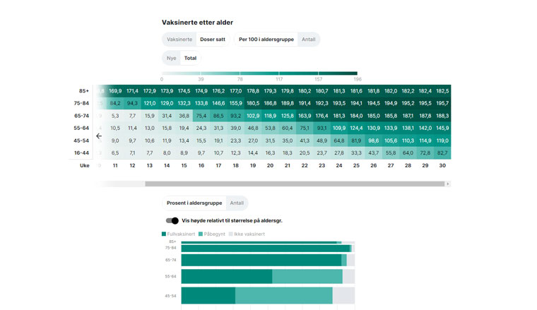 The site expanded in January 2021 to include vaccination numbers for the rest of the world.