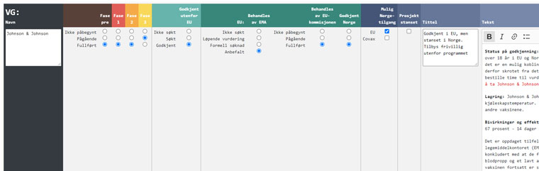 When vaccines became available, VG's tracker included vaccination results for each country.
