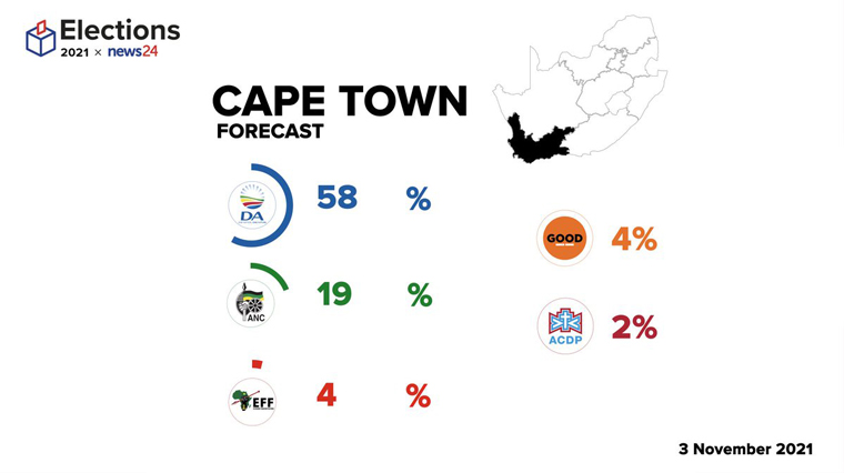 This was the first time that a forecasting model to predict final election results was available on such a large scale.