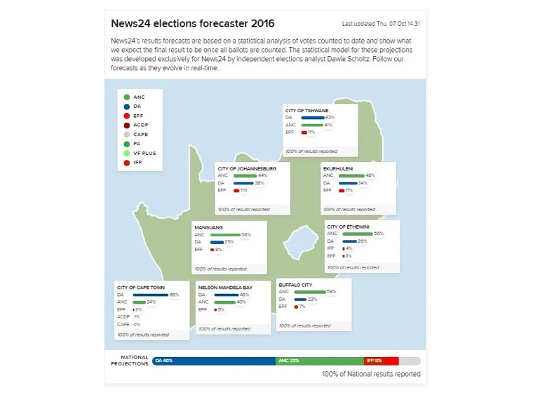 News24's elections forecaster went live on November 1, 2021, which was the day of the municipal elections.
