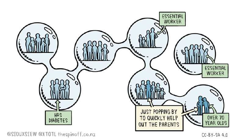 Illustrations also were used to explain concepts such as social distancing and staying in your bubble.