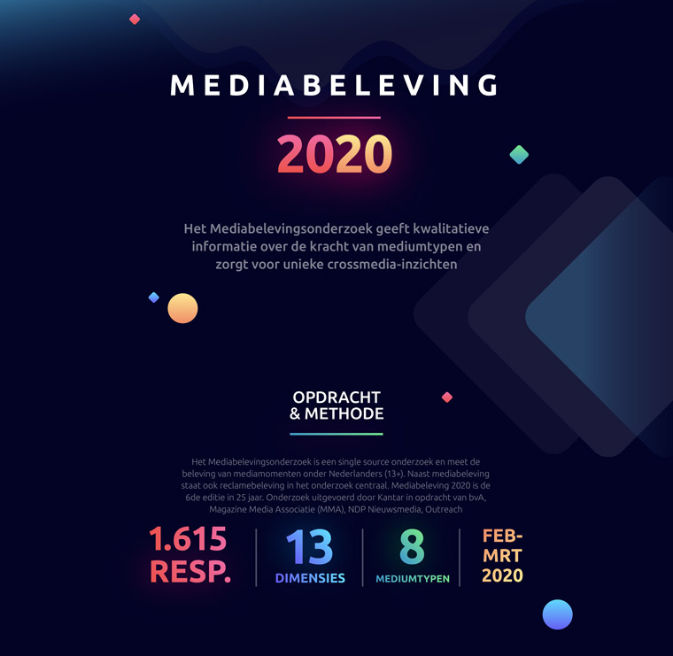 The Media Experience 2020 survey by Kantar provides interesting new insight on consumer behaviour and attitudes.