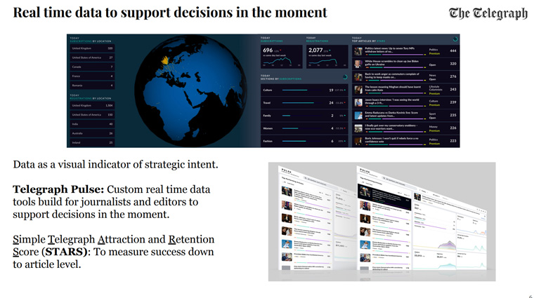 Telegraph Pulse and the Simple Telegraph Attraction and Retention Score are two of the tools The Telegraph uses to help newsrooms make better content decisions.
