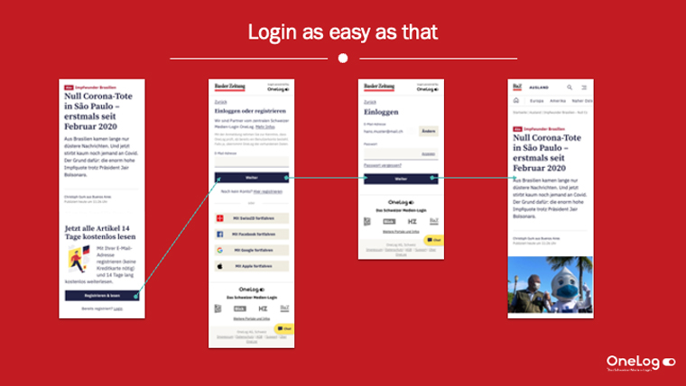 OneLog makes logging in simple for users while also ensuring data protection and a safe user experience.