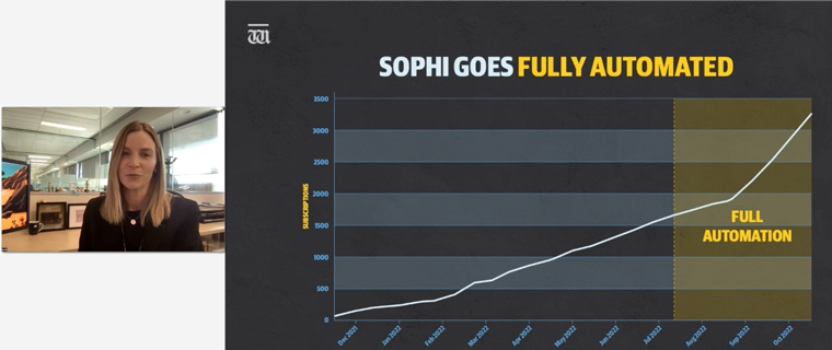 Becoming fully automated allowed The West to increase subscriber acquisitions.