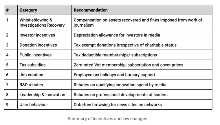 These incentives could improve the news media industry.
