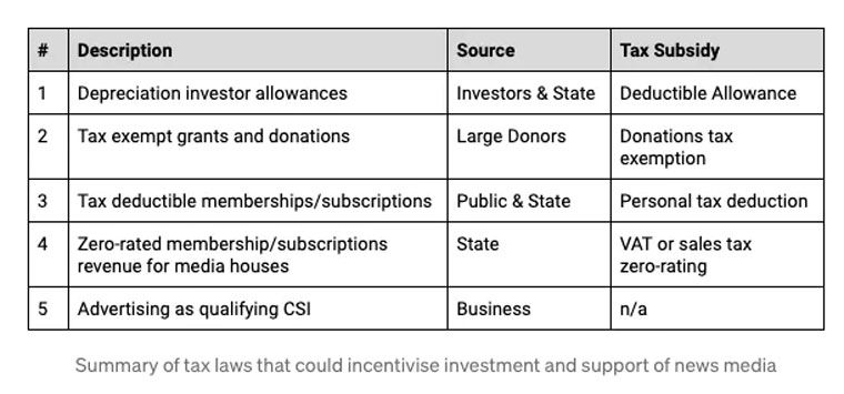 These tax laws could benefit the news media industry.