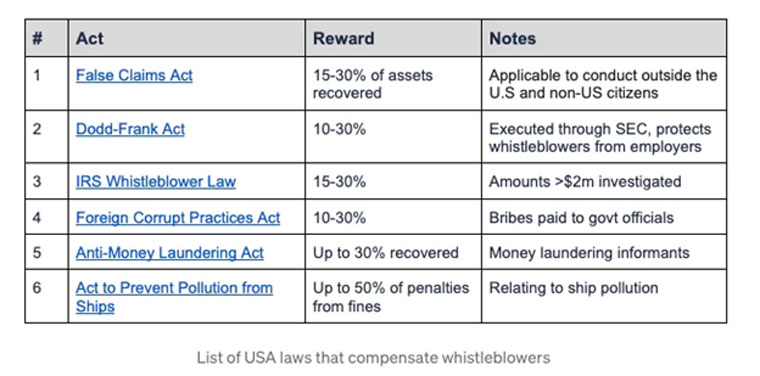 A look at the acts in the U.S. and what penalties they impose.