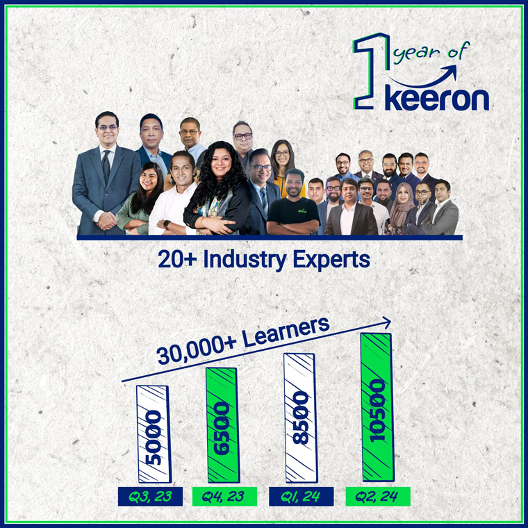 The Daily Star launched Keeron, an EdTech platform designed to bridge the career development gap in Bangladesh.