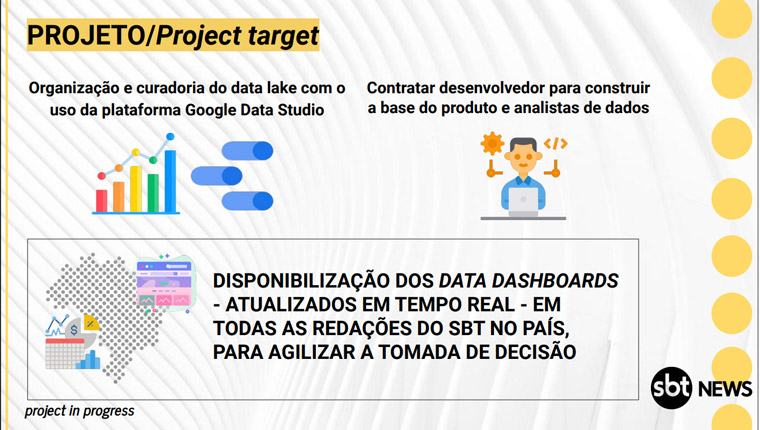 SBT set specific objectives for its project before beginning.