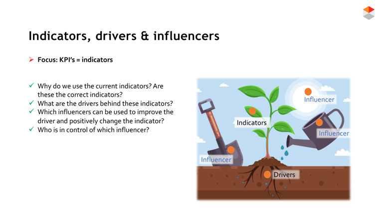 Data can help find the appropriate drivers, indicators, and influencers to help media companies make decisions.