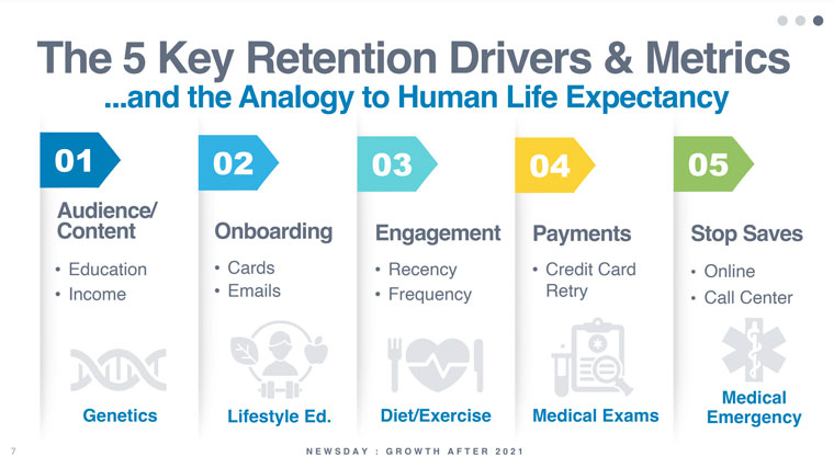 Newsday found five key retention drivers and related them to the human life cycle.