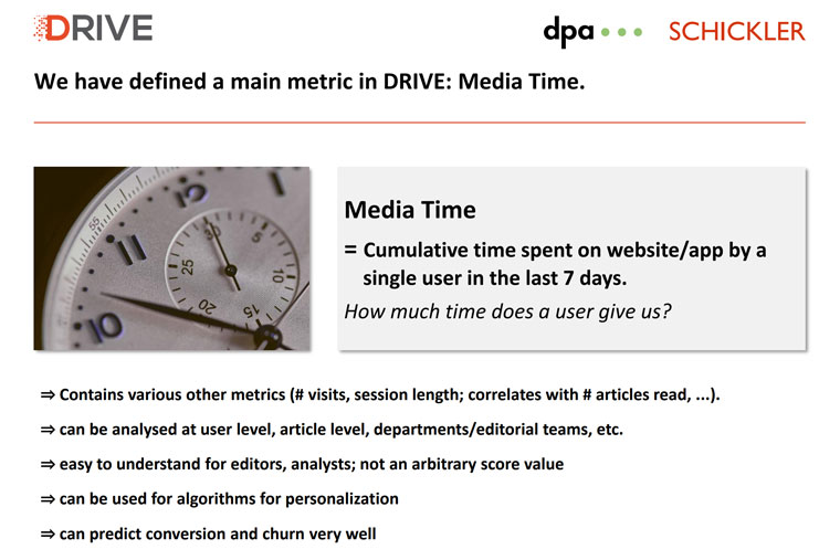 DRIVE has defined media time as an important new metric.