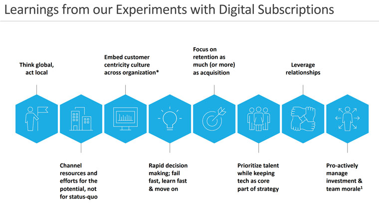 The Hindu has learned many new insights from its experiments with digital subscriptions.