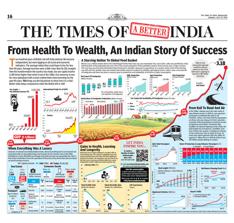 Times of a Better India celebrated the nation's growth and accomplishments.