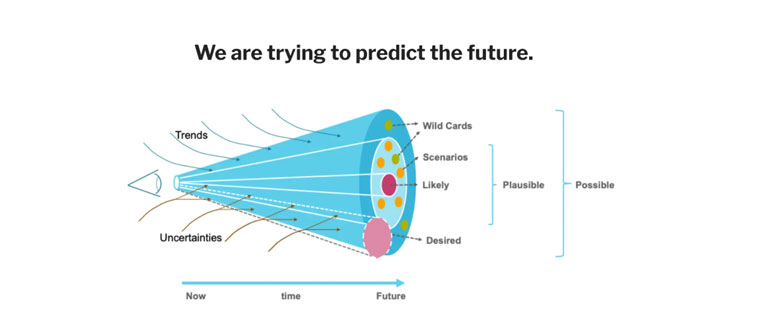 Schibsted team leaders met in December to discuss and plan for plausible future scenarios.