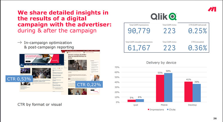 Trust Insights shared detailed insights before and after the campaign.