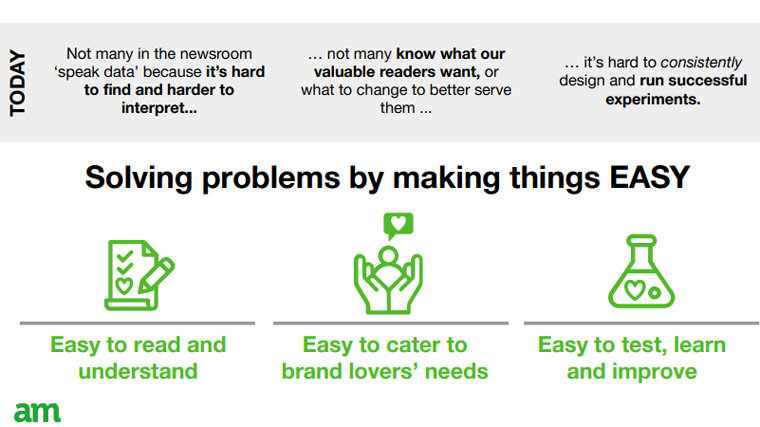 By making data easier to find and understand, Grupo AM has solved many of its problems.
