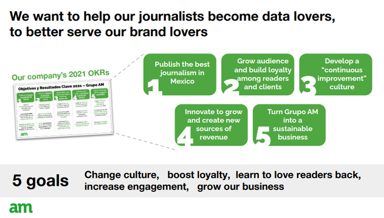 To help its journalist better serve customers, Grupo AM decided to turn them into data lovers.