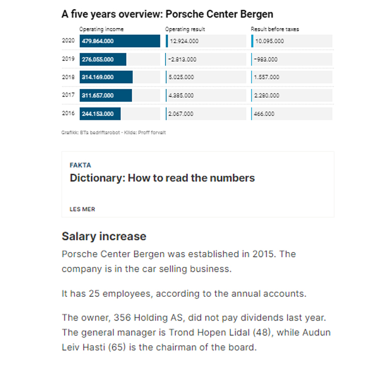 This visualisation is packed with information and gives the readers a quick intro to how the companies are doing.