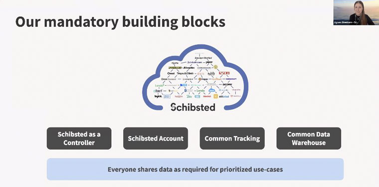 Defining its building blocks was a critical part of Schibsted's data strategy.