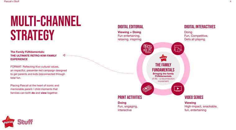 Part of the campaign's success came from its multi-channel approach.