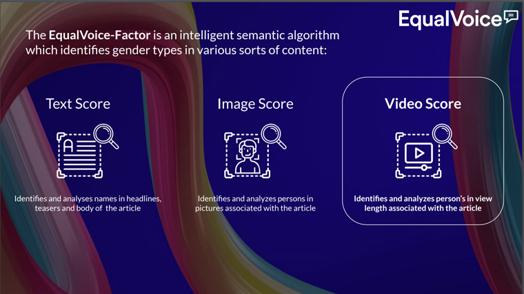 The addition of the Video Score to the EqualVoice Factor further expands efforts to ensure equal coverage in the news media.