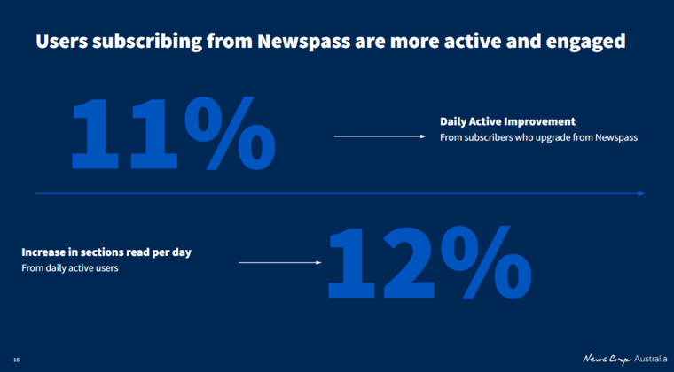 Newspass has helped News Corp Australia grow its number of subscribers.