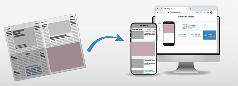 The process of transforming print ads into a digital product was simplified through the use of Smart Ads.