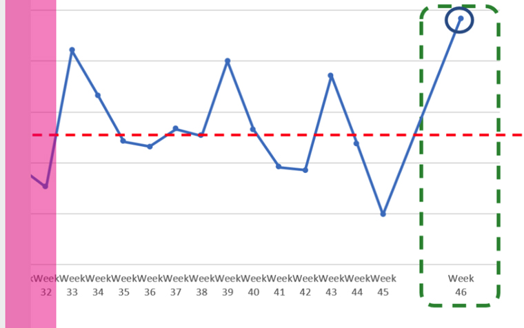 Performance results for the grocery store Meny surpassed all expectations.