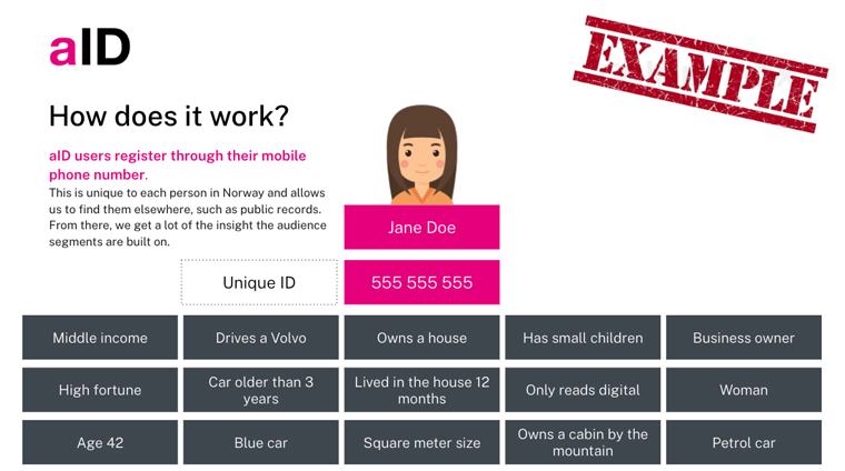 Using mobile phone numbers as subscriber log-ins allows Amedia to gather more data on users.