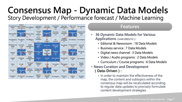 Implementing the CurateX Program has notably enhanced synergy among editorial, data technology, and business operations teams. 