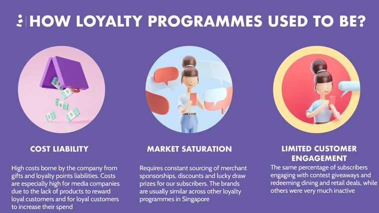 SPH Media initially had some concern about creating a loyalty programme because they historically presented challenges for newspapers.