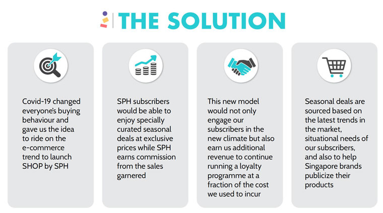 COVID-19 changed consumers' buying behaviours and inspired SPH Media to take an e-commerce approach to a loyalty programme.