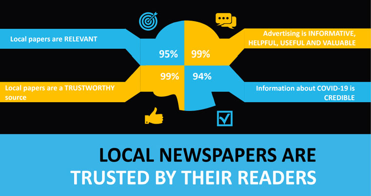 Media24 created an in-depth research project to learn more about engagement, trust, and the importance of advertising to consumers.