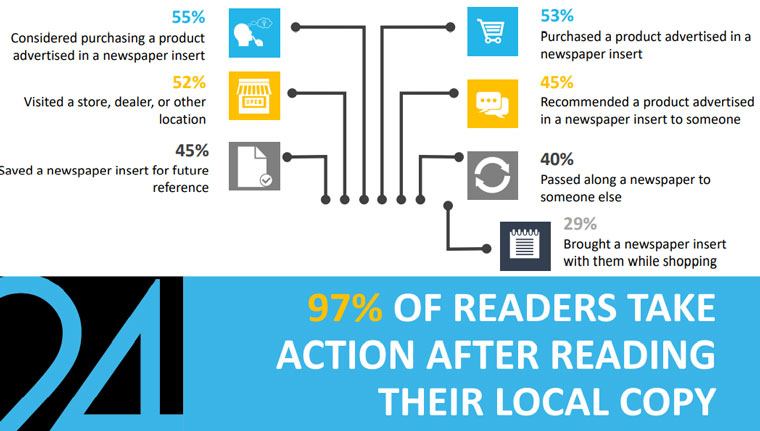 The findings from the survey were both encouraging and useful for making future decisions.